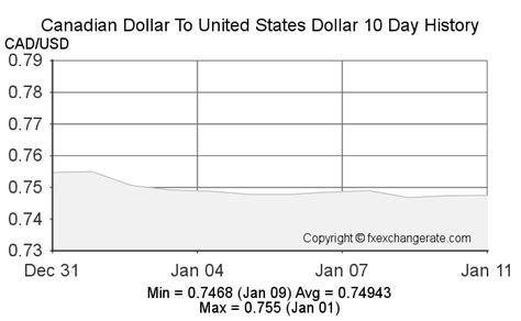 28 us to cad|Convert from United States Dollar (USD) to Canadian Dollar (CAD)